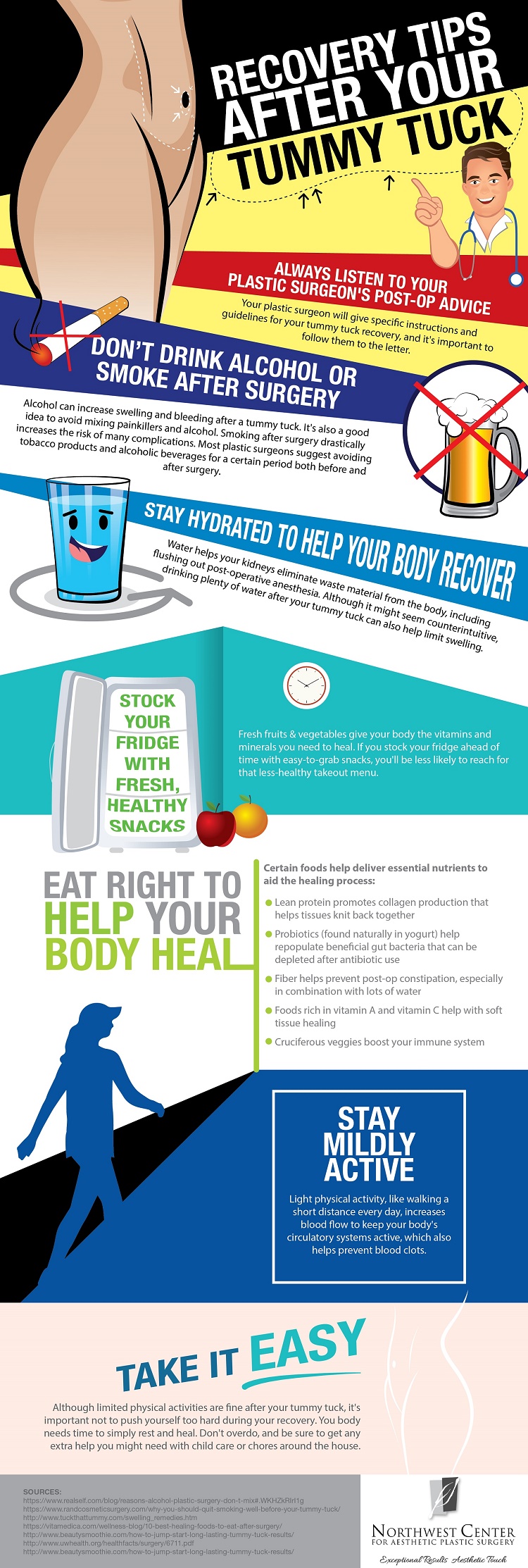 Recovery Tips After Your Tummy Tuck [Infographic] - Northwest Center for  Aesthetic Plastic Surgery